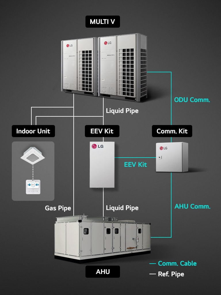 LG MULTI V dış ünitesi ve soğutma yüküne göre inverter kontrolünü gösteren grafik.