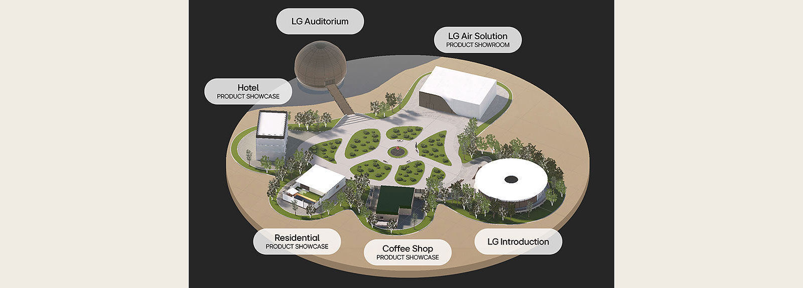 The bird-eye view map of LG Air Solution Village