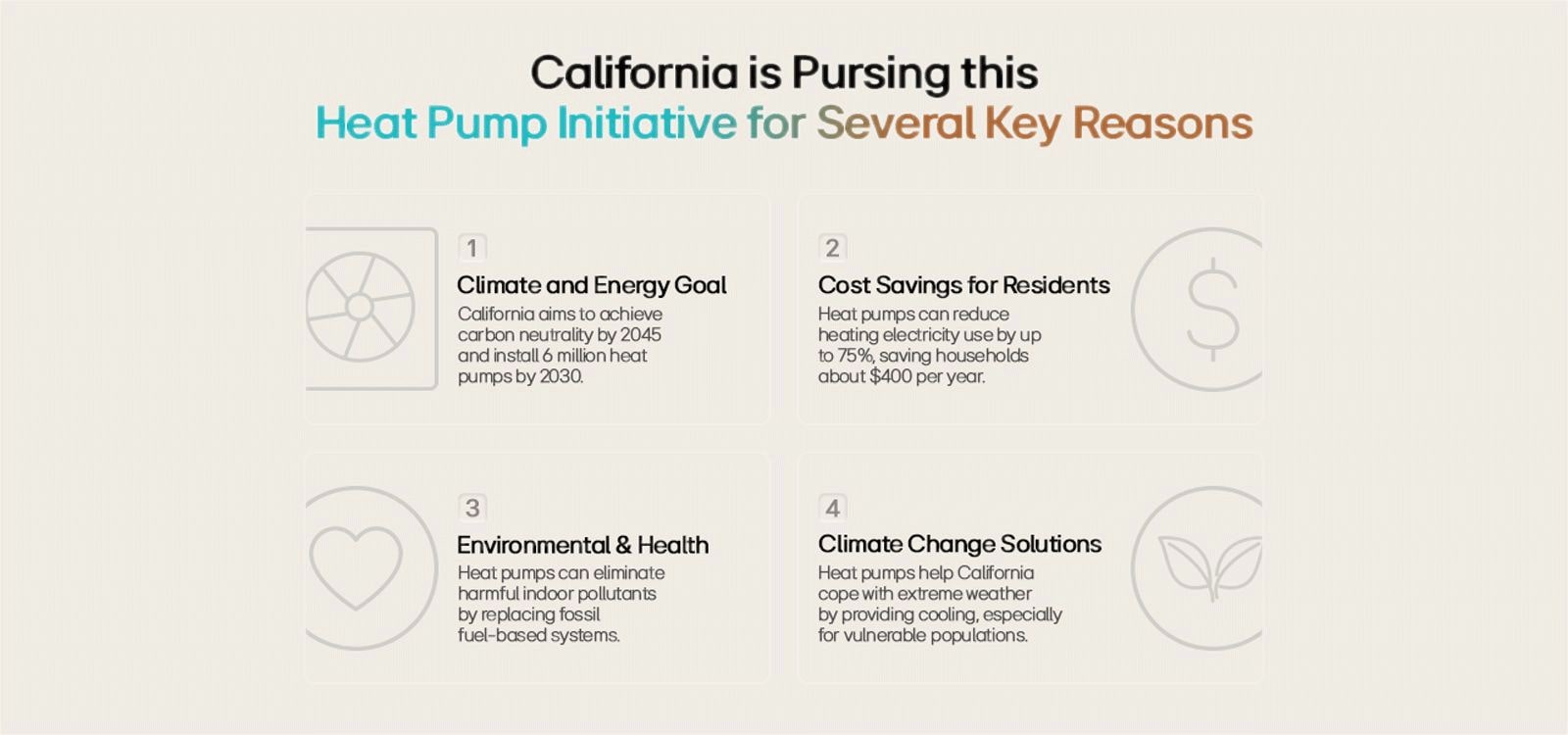California Heat Pump Initiative - Reducing Energy Costs, Cutting Indoor Pollutants, and Achieving Carbon Neutrality by 2045.