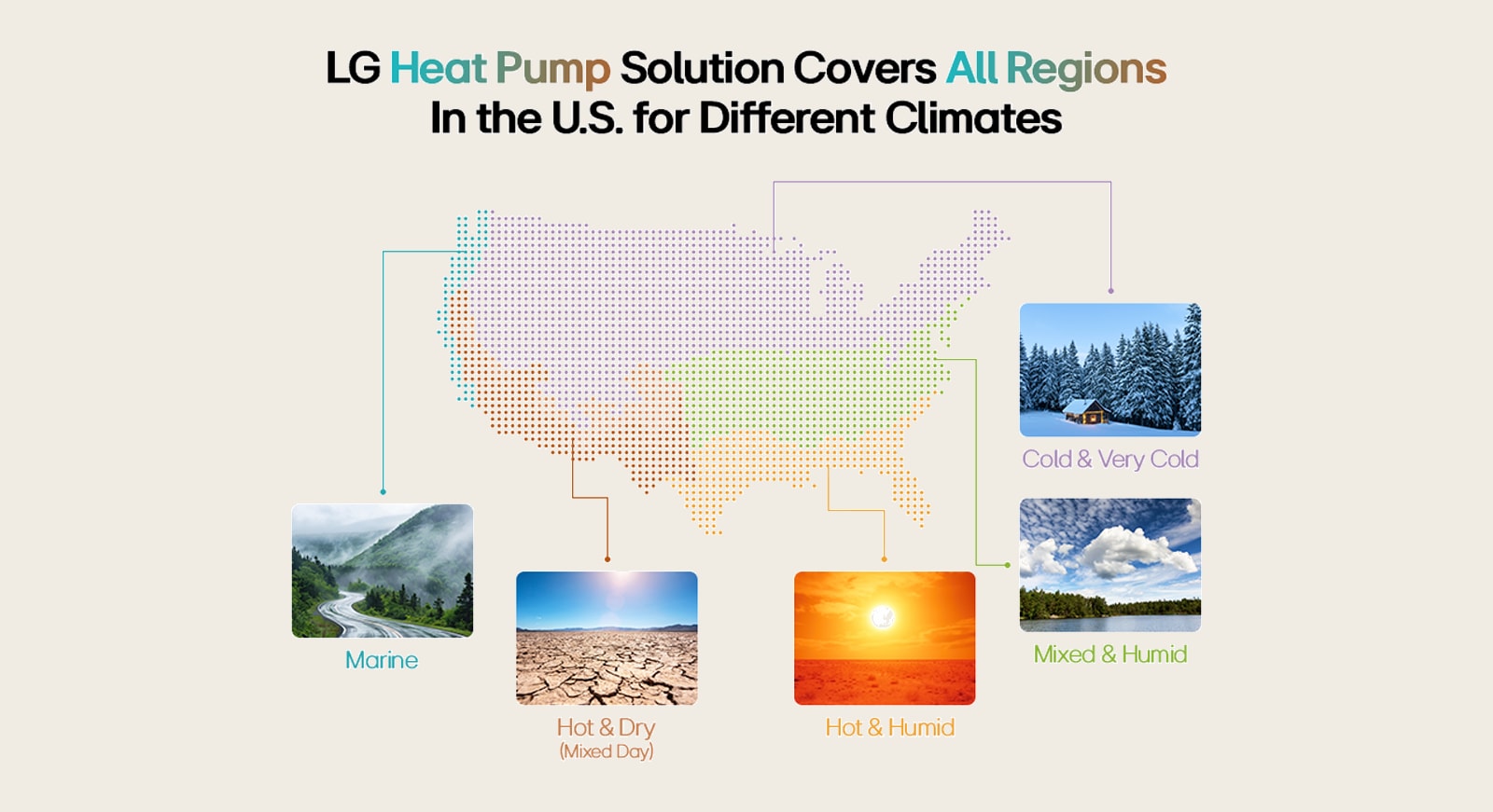 LG Heat Pump Solutions for All U.S. Regions - Covering Marine, Hot, Cold, and Mixed Climate Zones Efficiently.