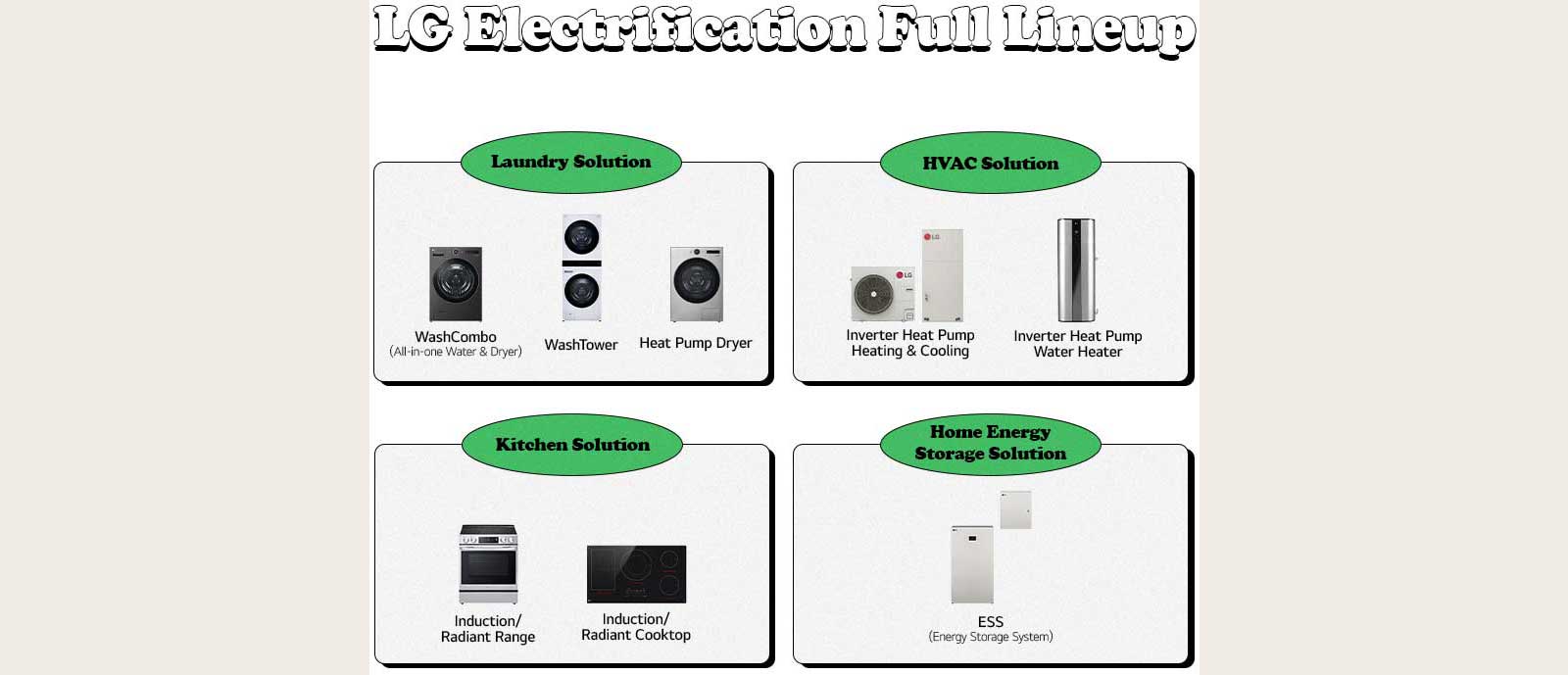 LG is showing full home electrification products lineup	