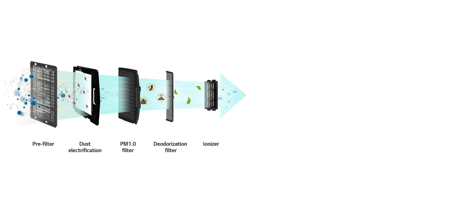 FILTRATION AND PURIFICATION – MAKING BREATHING BETTER