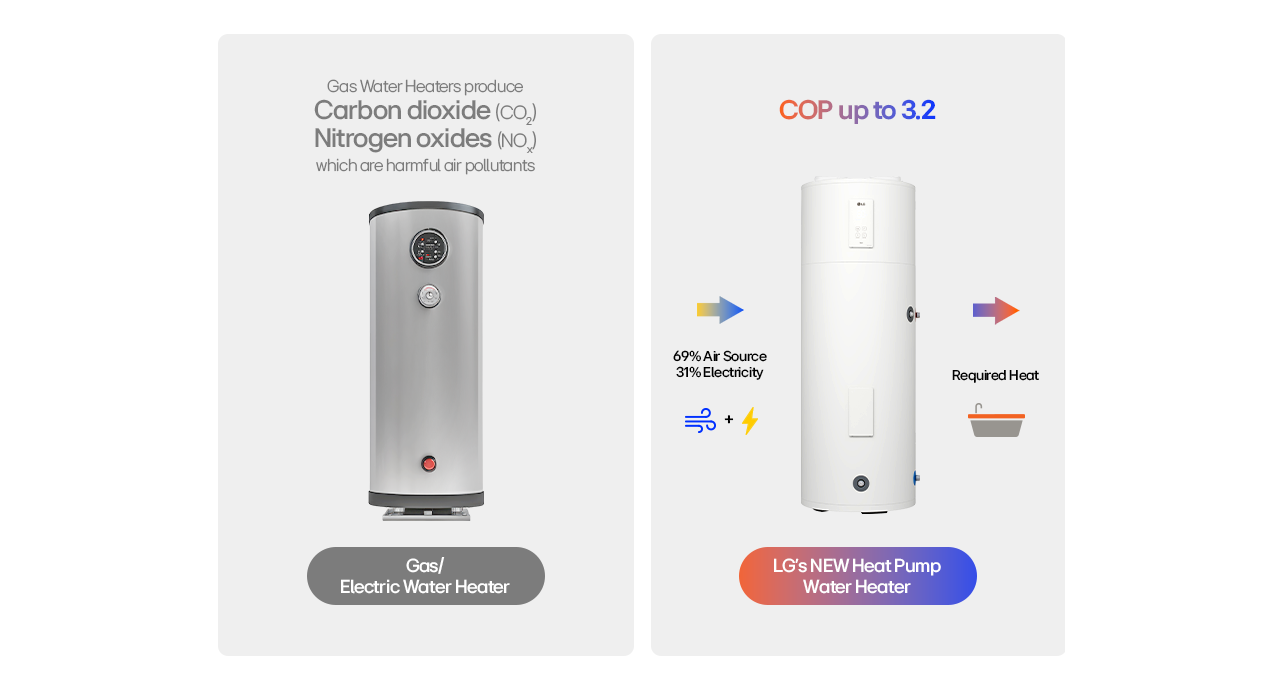 LG heat pump water heater vs. gas/electric models, highlighting energy efficiency and pollutant reduction