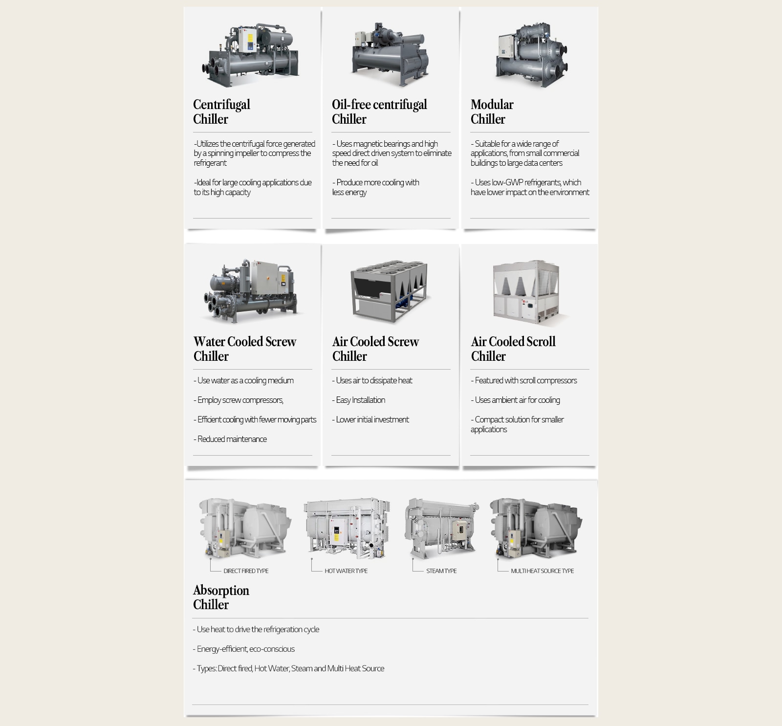 LG chiller product line up