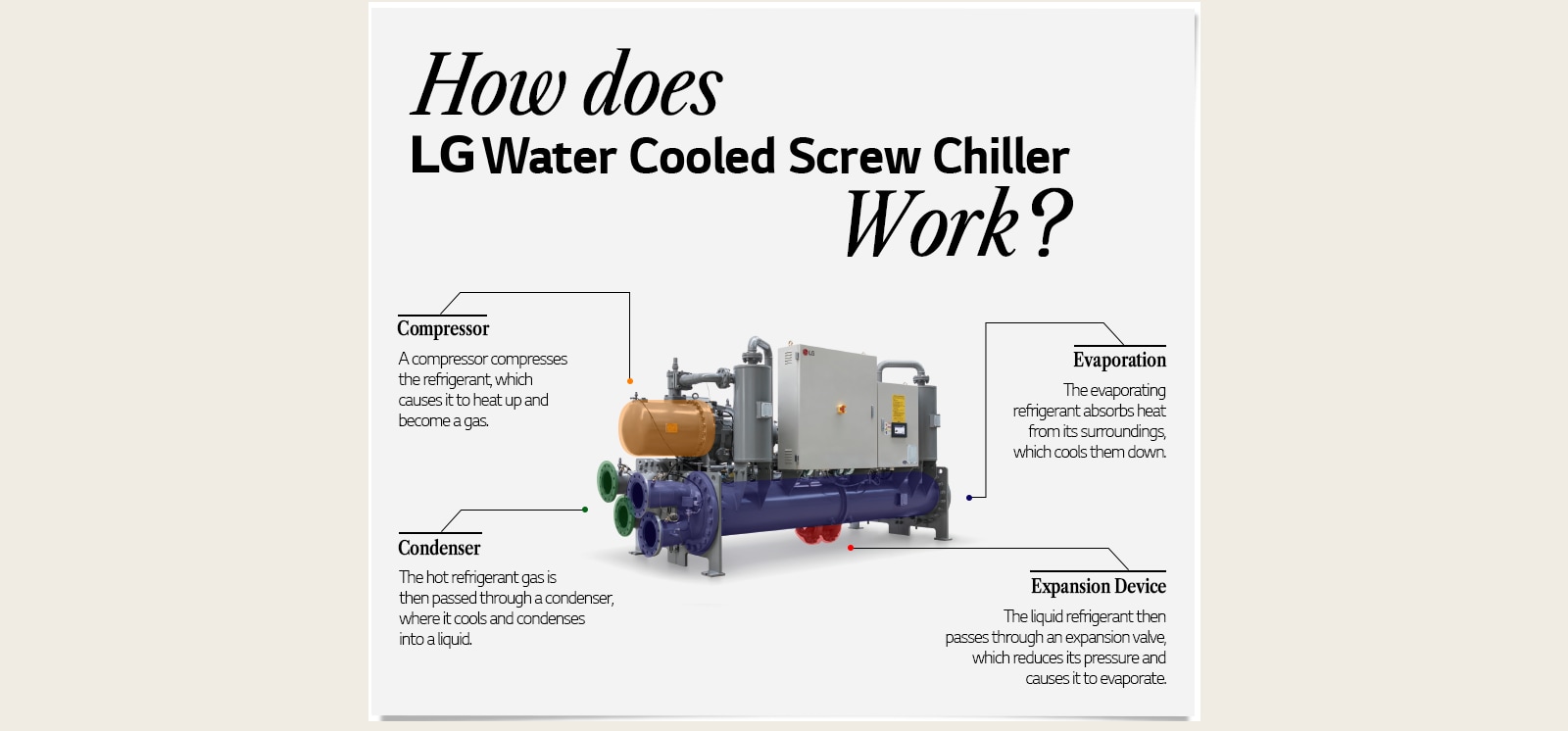 LG Chiller