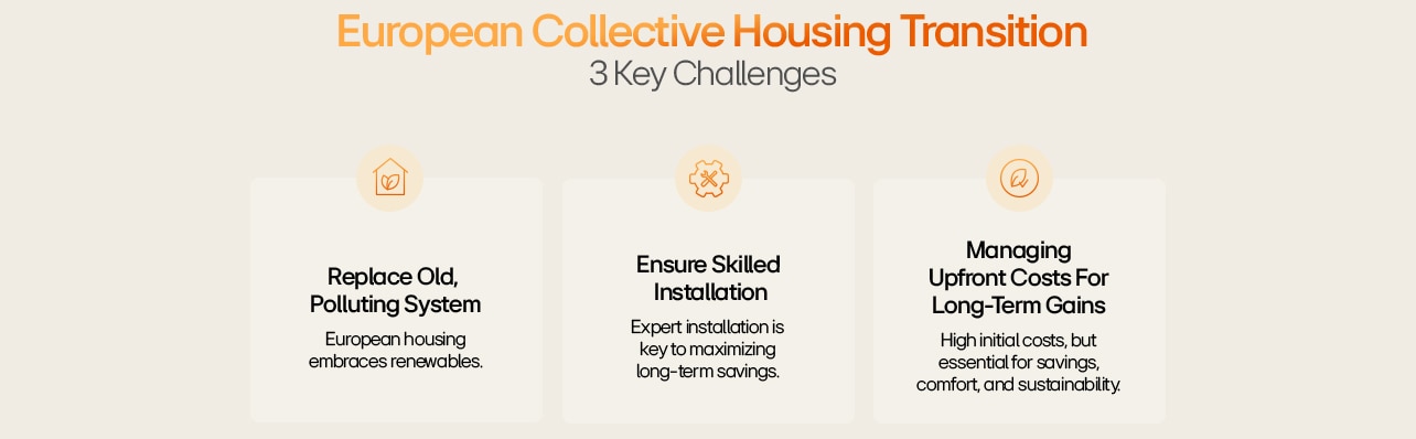 LG infographic shows collective housing challenges: replacing old systems, skilled installation, and managing upfront costs.