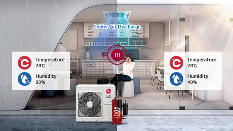 Wellbeing and thermal comfort