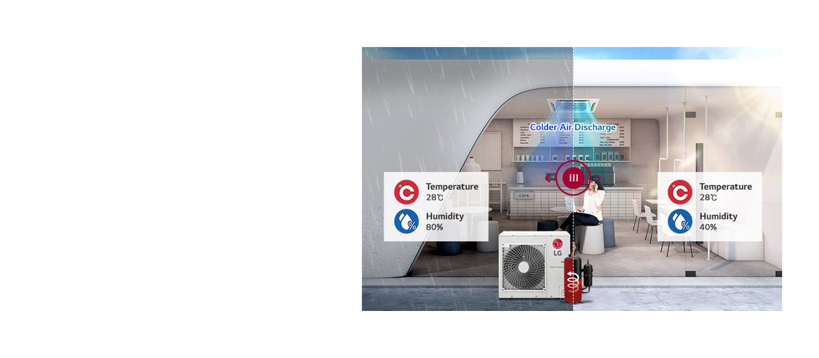 Wellbeing and thermal comfort