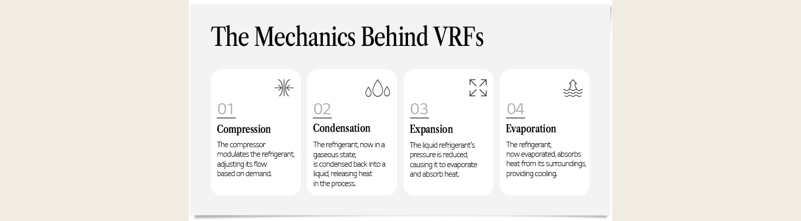 Principles of Thermodynamics in VRF Systems