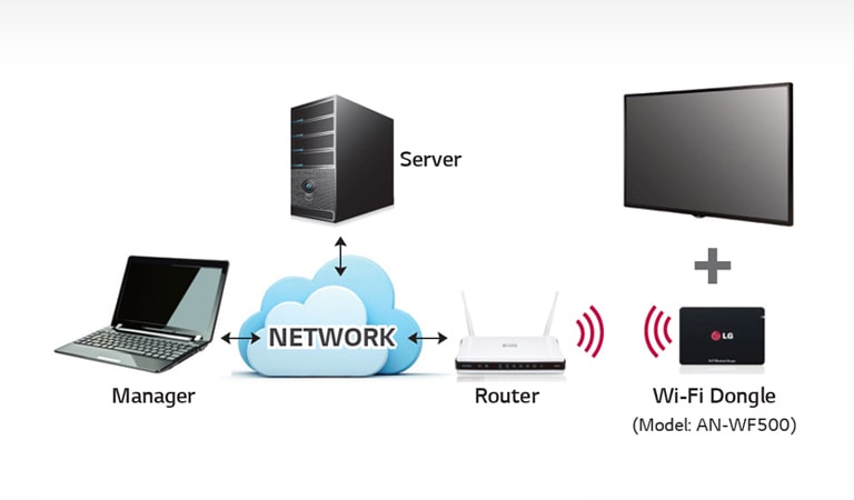 Wi-Fi Support1