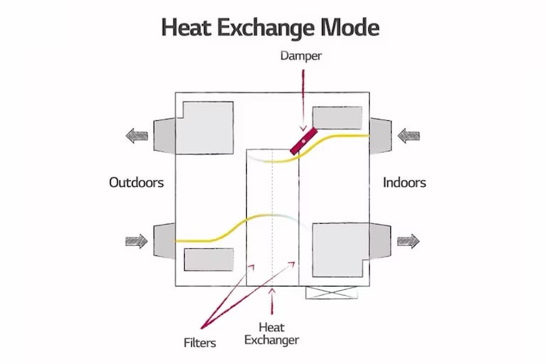 HA-HVACblog-ERV_FAQs-2022_D05