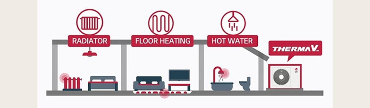 blog-feature-air-to-water-heat-pumps-2
