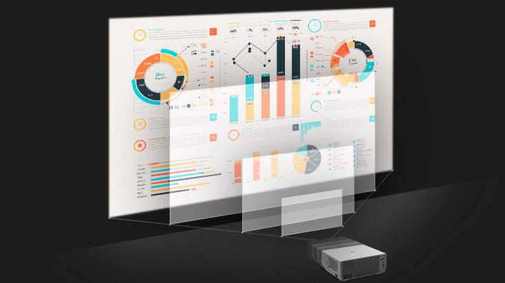 An LG ProBeam projector displaying flexible screen sizes up to 300 inches with layered charts and graphs, highlighting its adaptability for various spaces. 