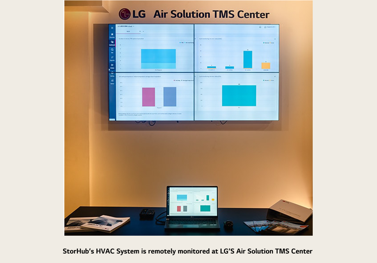 Image of the HVAC System Monitor