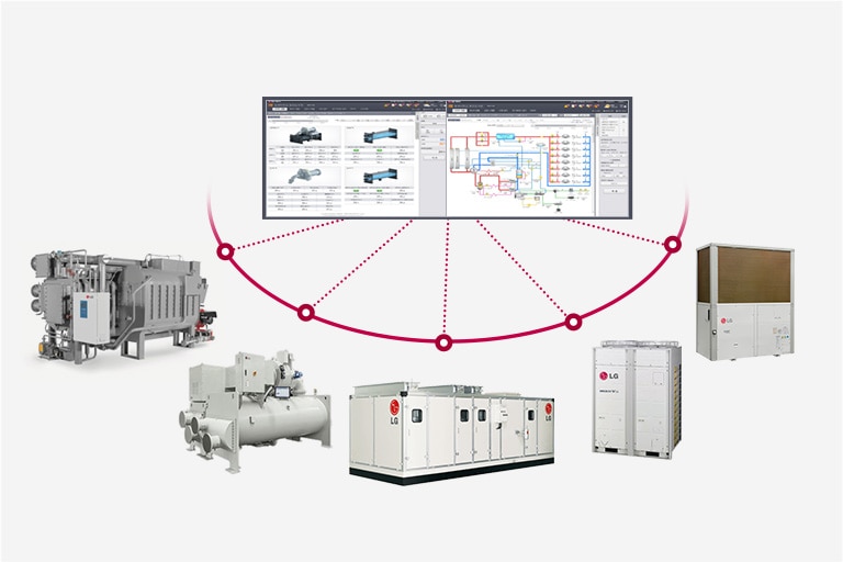 A central monitoring interface displaying system information is connected by red dotted lines to various chiller units, illustrating integrated asset management.