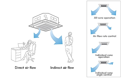 INDEPENDENT VANE OPERATION