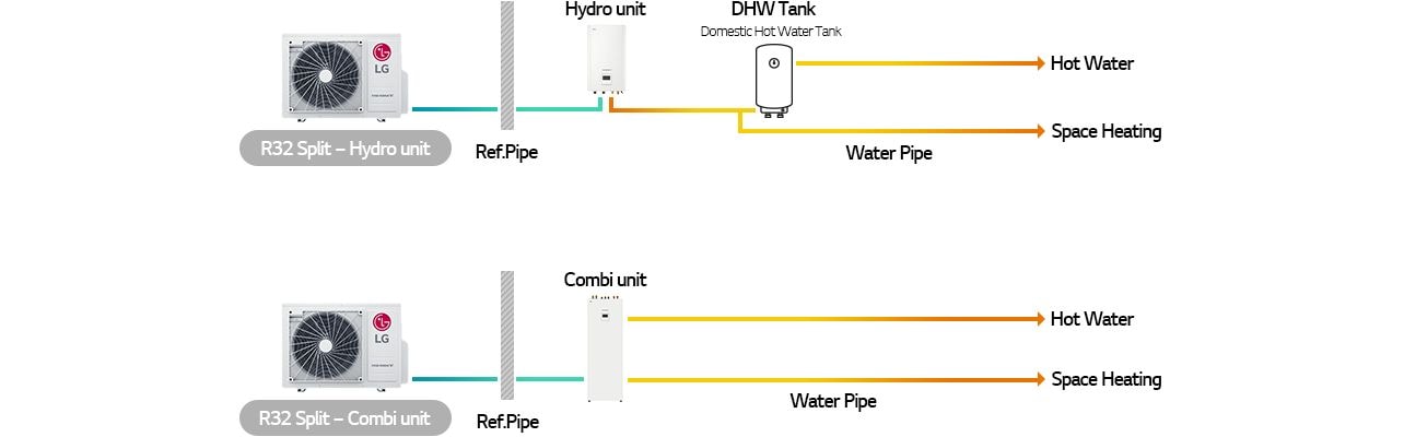 Compack size and light weight about R32 split 4/6kW