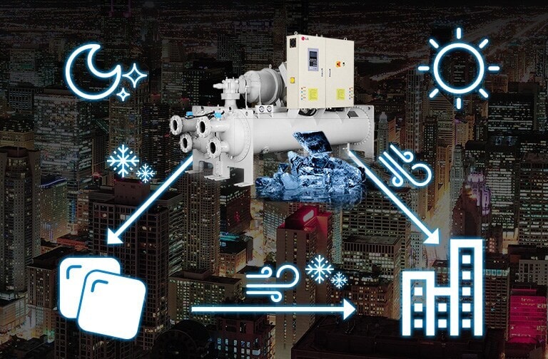 Thiết bị LG Chiller ở trên cùng ở giữa được liên kết thông qua các mũi tên màu xanh với các viên đá ở phía dưới bên trái và các đường viền của tòa nhà ở phía dưới bên phải.
