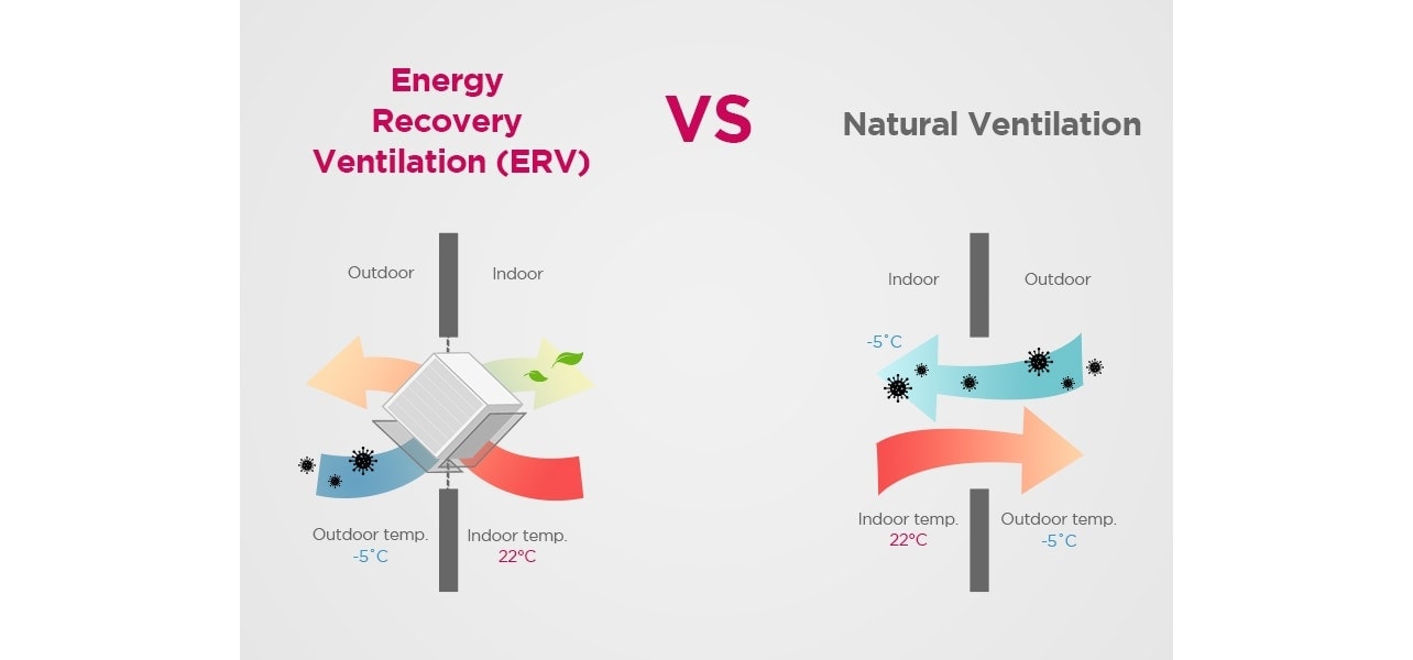 H-A-HVACblog-ERV_FAQs-2022_D02