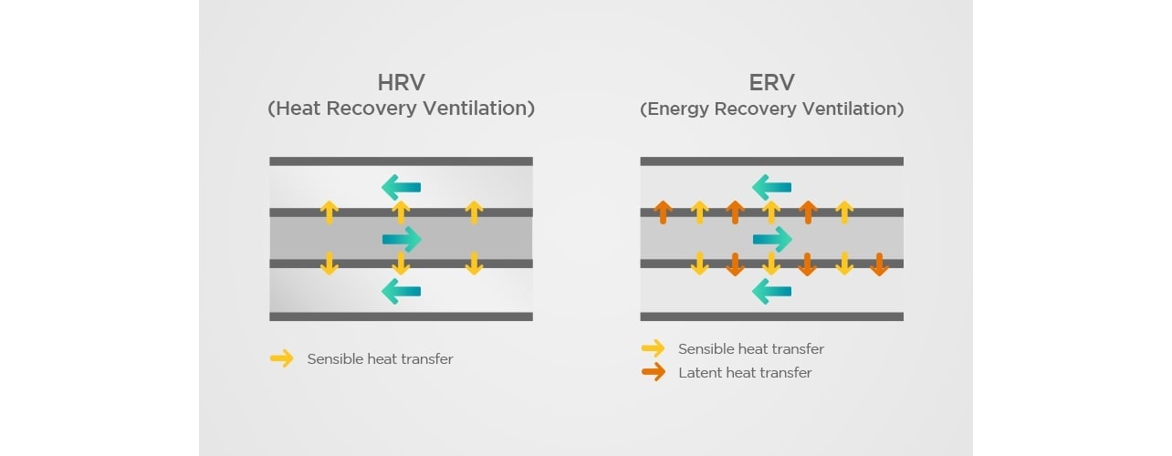 H-A-HVACblog-ERV_FAQs-2022_D04