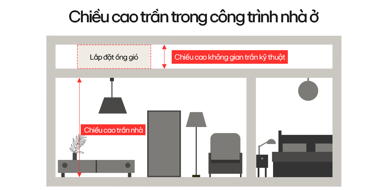 LG chính thức giới thiệu Hệ thống Điều hòa âm trần nối ống gió đơn mới để giải quyết những thách thức này.