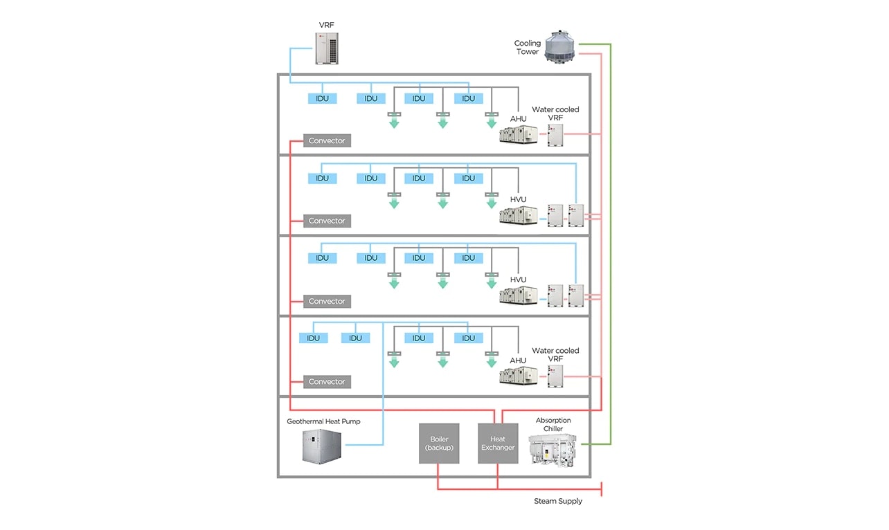 H-A-HVACblog-Chiller-vs-VRF-Interview-2022_D07