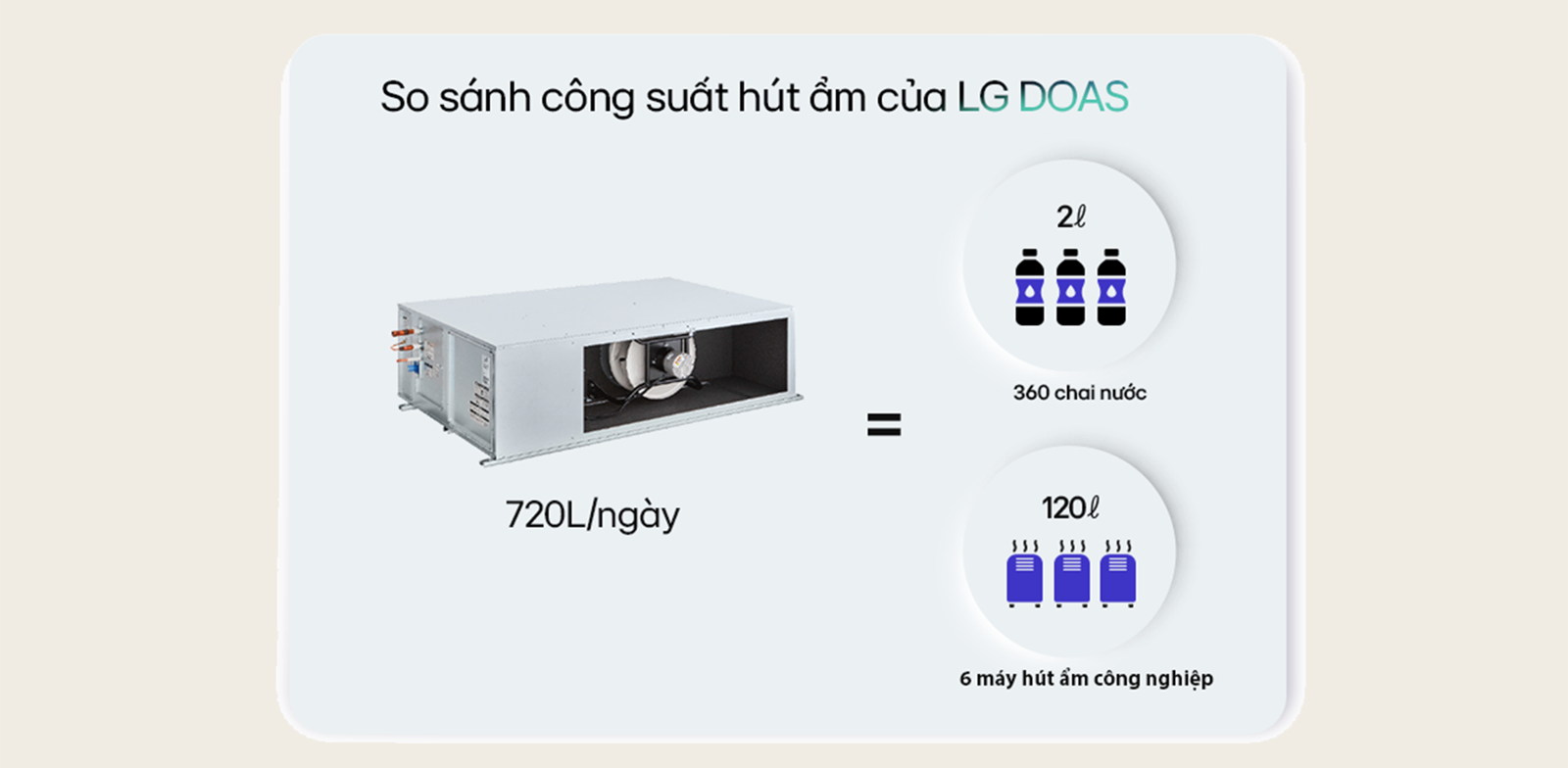 02. Quy trình kiểm tra Chiller của LG