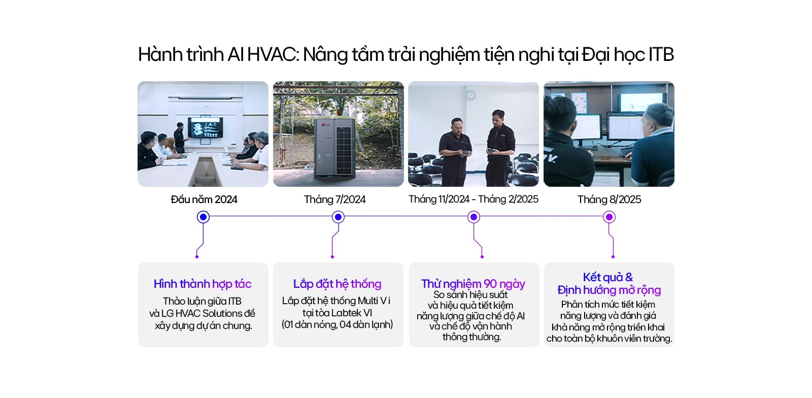 Bảng đề xuất độ ẩm phù hợp vào mùa đông.