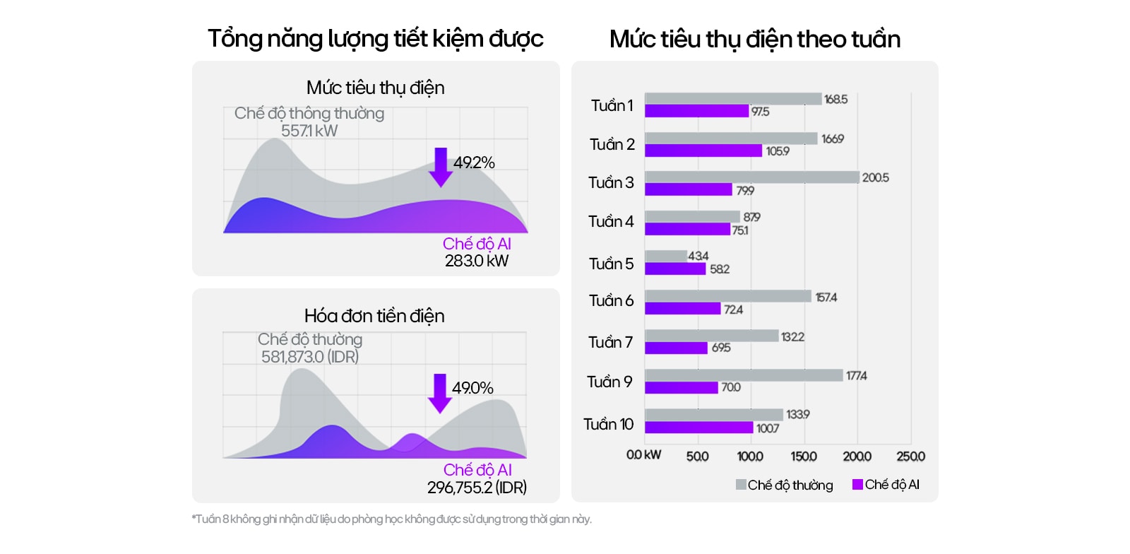 B. Hệ Thống LG DOAS – Tối ưu độ ẩm tự động