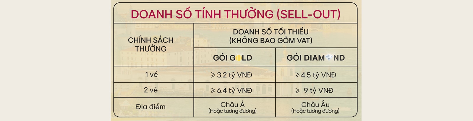 	Một số lưu ý quan trọng