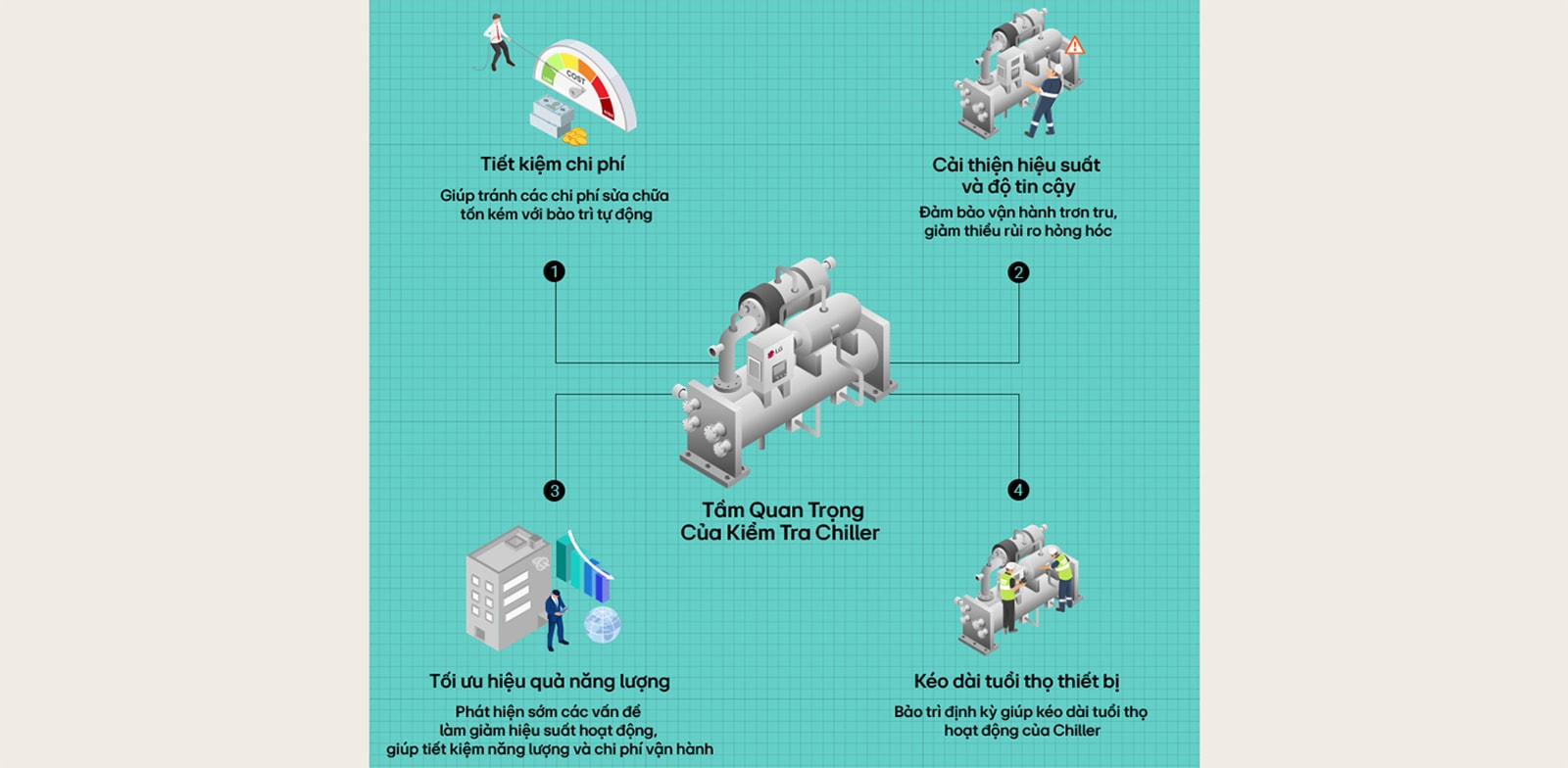 01. Tại sao việc kiểm tra Chiller là một quy trình quan trọng? 