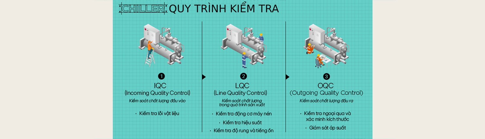 02. Quy trình kiểm tra Chiller của LG