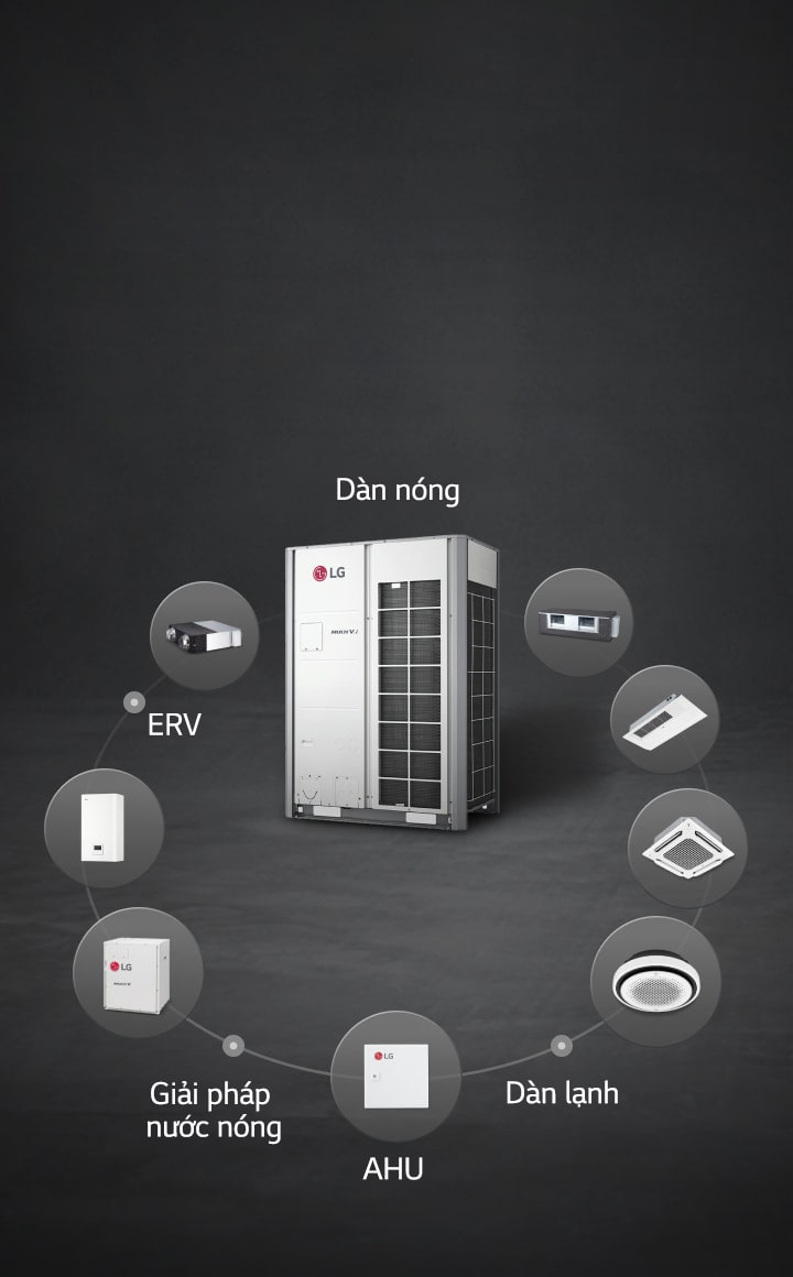 LG MULTI V i đặt ở trung tâm, bao quanh là các dàn lạnh, AHU, ERV và Hydro Kit tạo thành quỹ đạo hình elip.