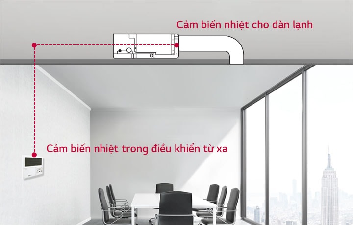 Hình minh họa về Điều hòa âm trần nối ống gió LG trong văn phòng cho thấy nhiệt kế điện tử của dàn lạnh được kết nối với nhiệt kế điện tử của bộ điều khiển từ xa để kiểm soát nhiệt độ.
