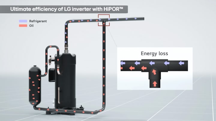Sơ đồ cho thấy dòng chất làm lạnh và dầu đi qua LG Inverter Scroll Chiller với các mũi tên chỉ hướng.