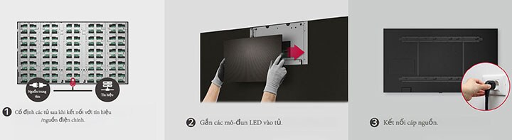 Phần này bao gồm tổng cộng ba hình ảnh minh họa các bước cố định ba tủ, gắn mô-đun LED và kết nối cáp nguồn.