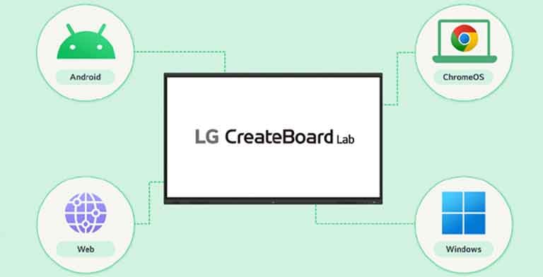 LG CreateBoard Lab hỗ trợ nhiều hệ điều hành tương thích với nhiều thiết bị.