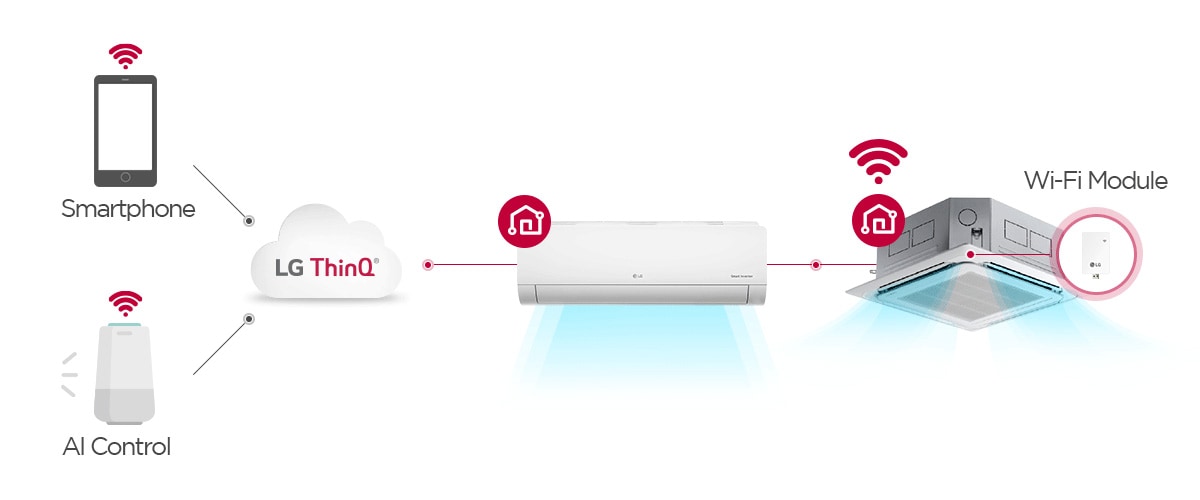 ĐIỀU HÒA KHÔNG KHÍ LG MULTI SPLIT - LỰA CHỌN ĐA DẠNG PHÙ HỢP MỌI KHÔNG GIAN
