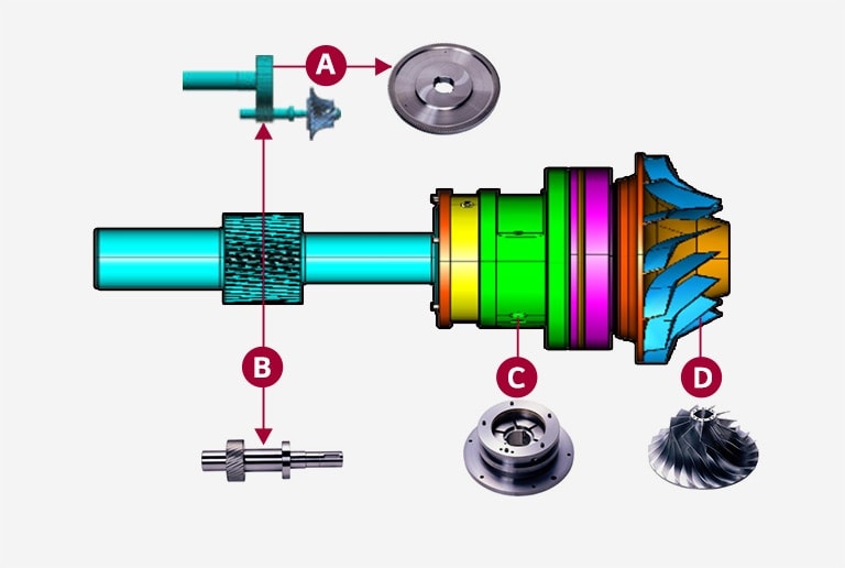 Các bộ phận chính của động cơ được liệt kê.