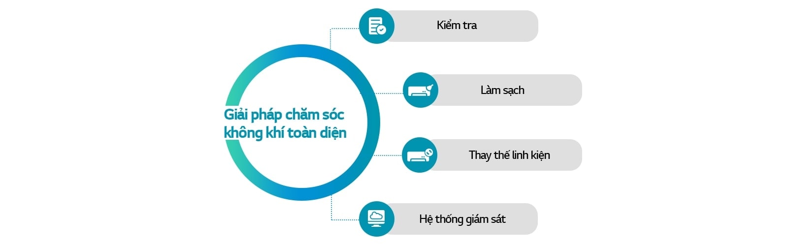 giai-phap-cham-soc-khong-khi-toan-dien-lg-air-solution-care-PC-1