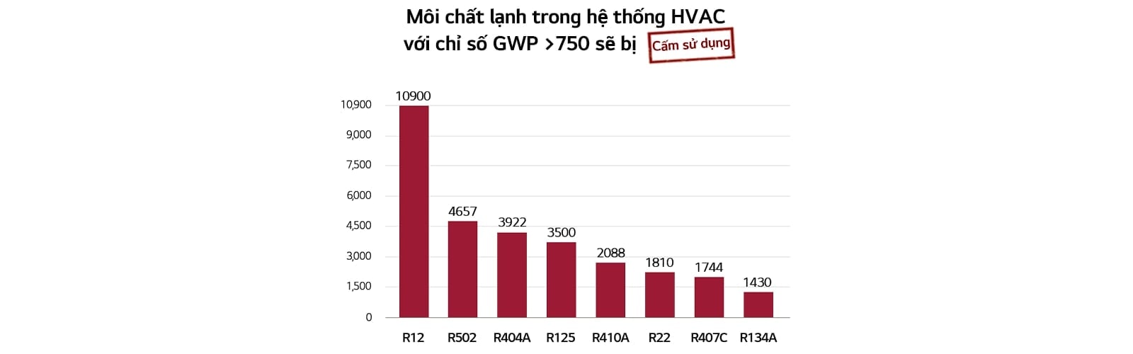 moi-chat-lanh-nganh-hvac-2024-PC-1