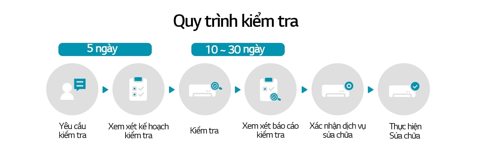 giai-phap-cham-soc-khong-khi-toan-dien-lg-air-solution-care-PC-2