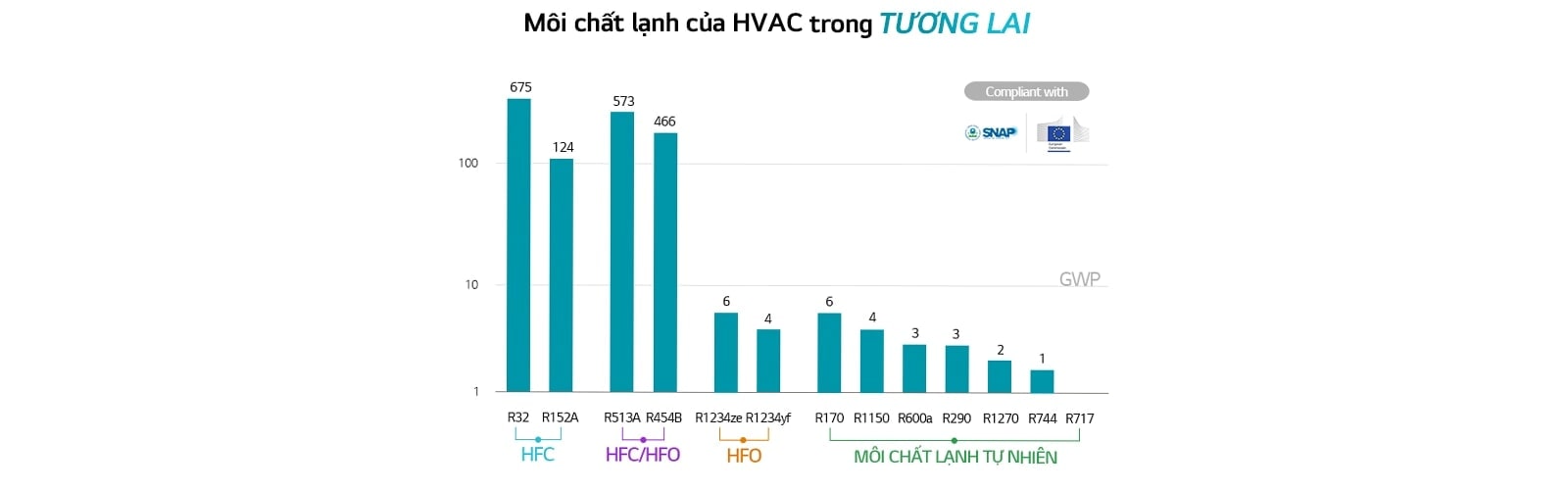 moi-chat-lanh-nganh-hvac-2024-PC-2