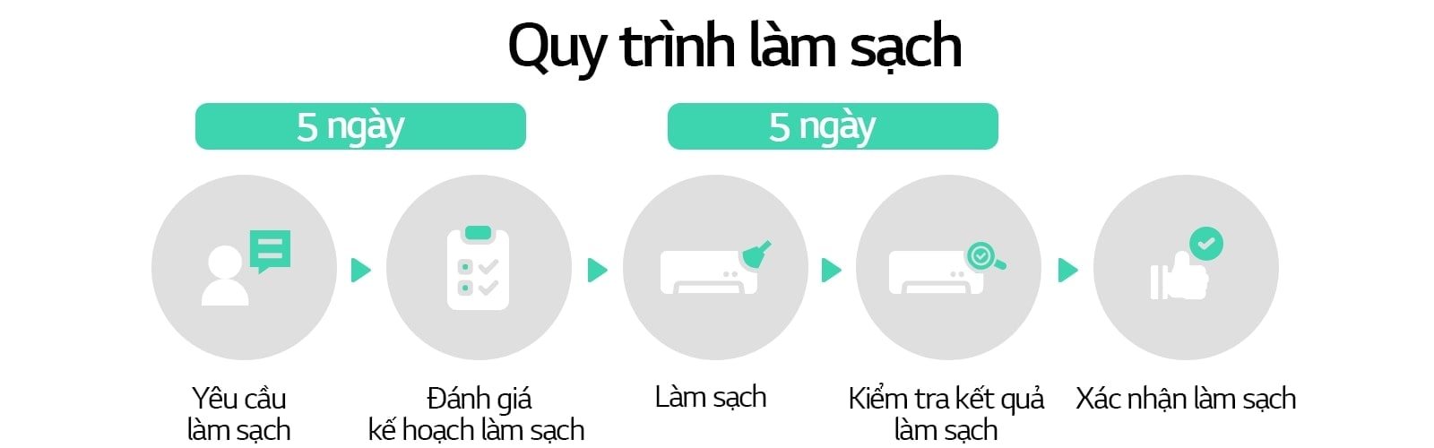 giai-phap-cham-soc-khong-khi-toan-dien-lg-air-solution-care-PC-3