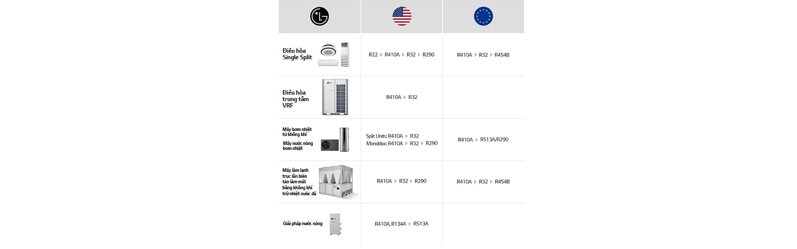 moi-chat-lanh-nganh-hvac-2024-PC-3