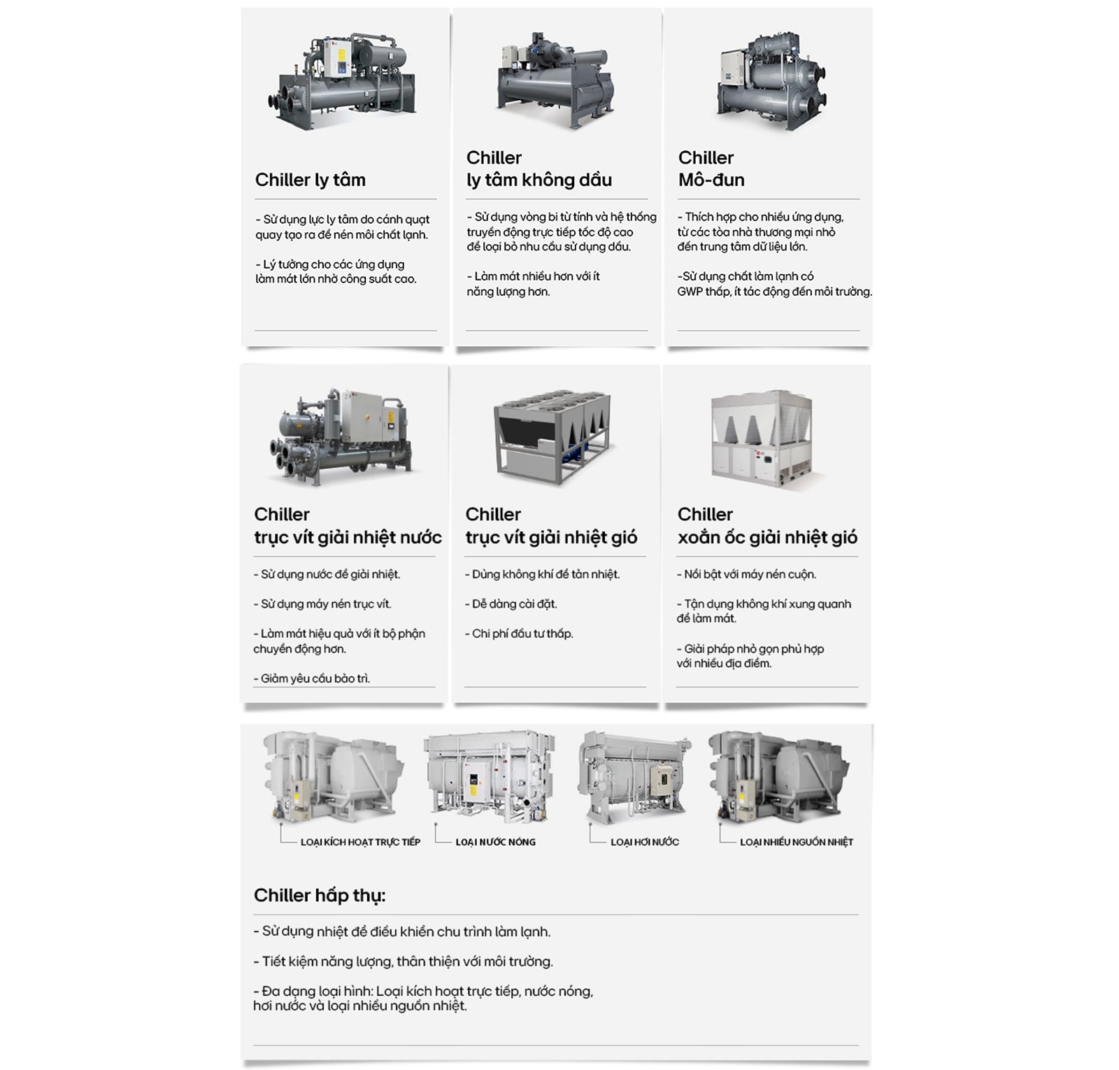 cach-hoat-dong-va-tam-quan-trong-cua-he-thong-dieu-hoa-lg-chiller-PC-1-revised