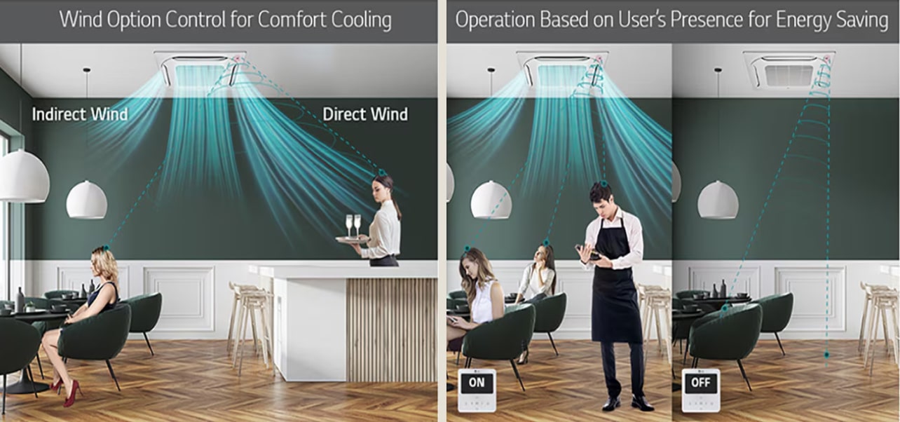 Image of 4 way cassette installed on ceiling recognizing people and providing wind.