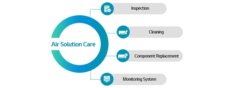 M03_lg-hvac-blog-what-is-true-hvac-solution-care-Image-m-01