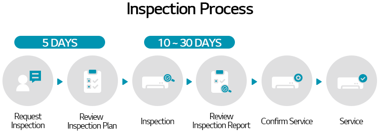 M05_lg-hvac-blog-what-is-true-hvac-solution-care-Image-m-02