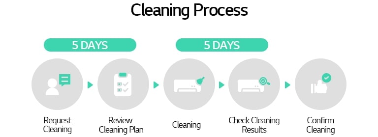 M07_lg-hvac-blog-what-is-true-hvac-solution-care-Image-m-03